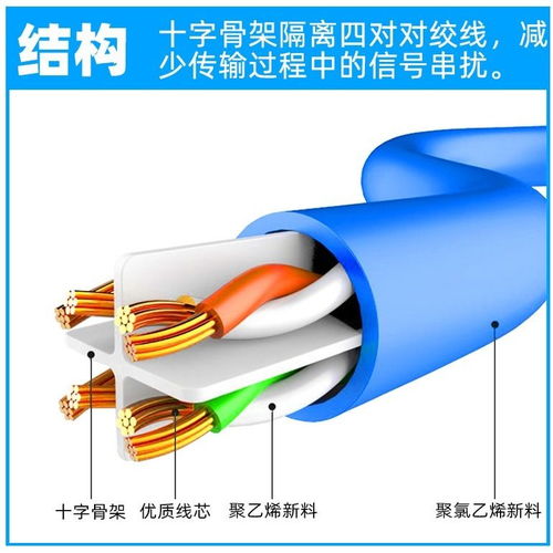如何選擇適合家用的超六類網(wǎng)線長(zhǎng)度 從0.5米到20米全解析